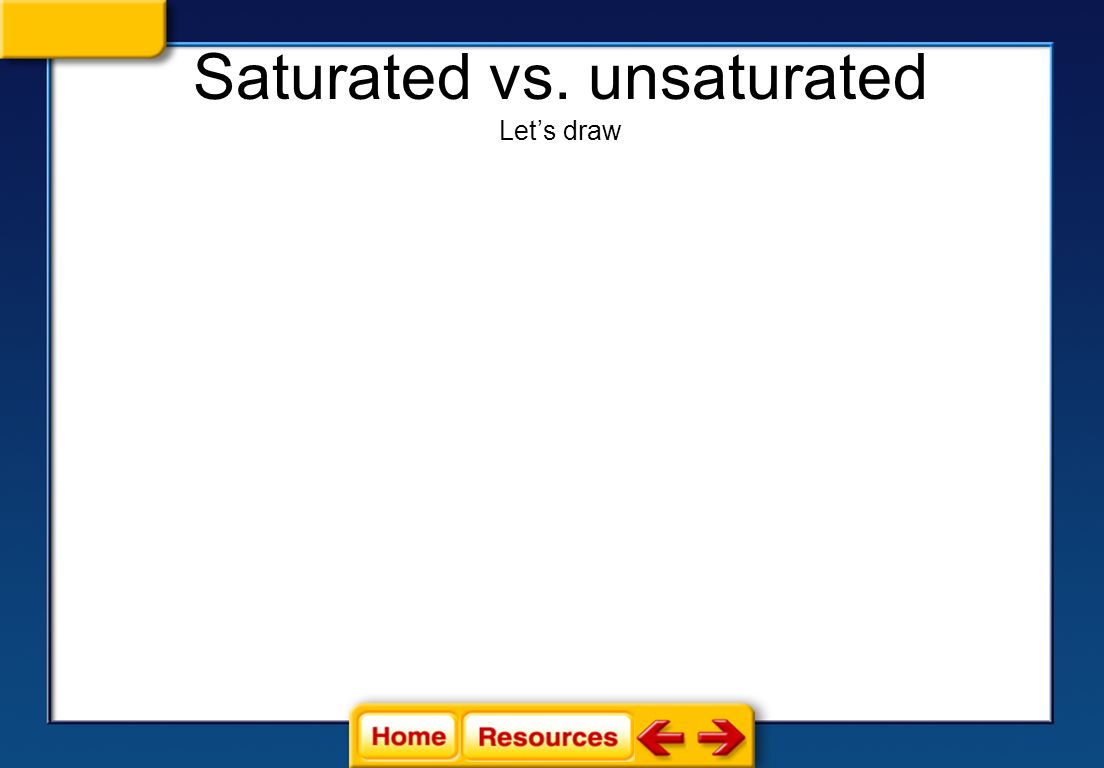 Saturated vs. unsaturated Let’s draw