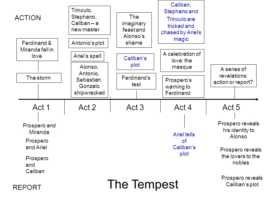 the tempest caliban character analysis