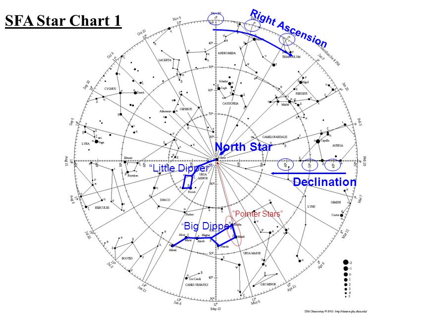Star Declination Chart
