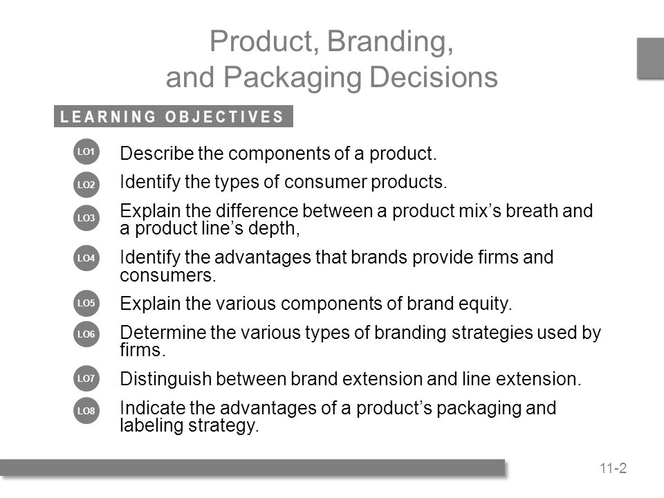 types of branding