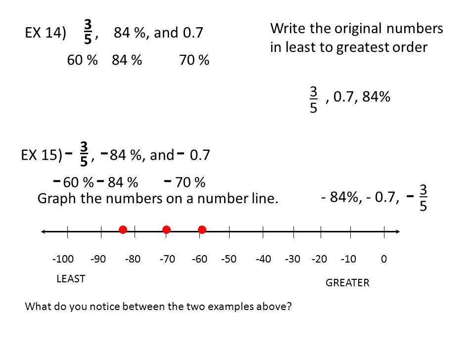 EX 14) , 84 %, and 0.7 , 0.7, 84% EX 15) , 84 %, and 0.7