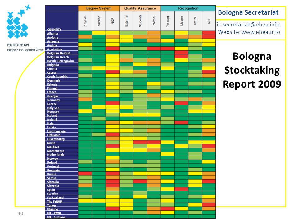 Bologna Stocktaking Report 2009