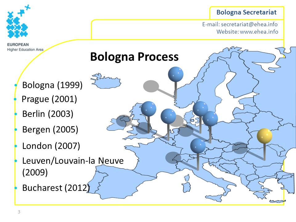 Bologna Process Bologna (1999) Prague (2001) Berlin (2003)