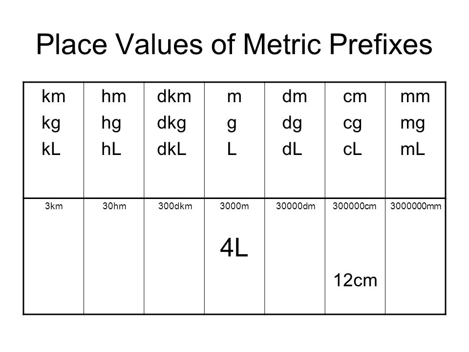 Unit I Units And Measurement Ppt Download