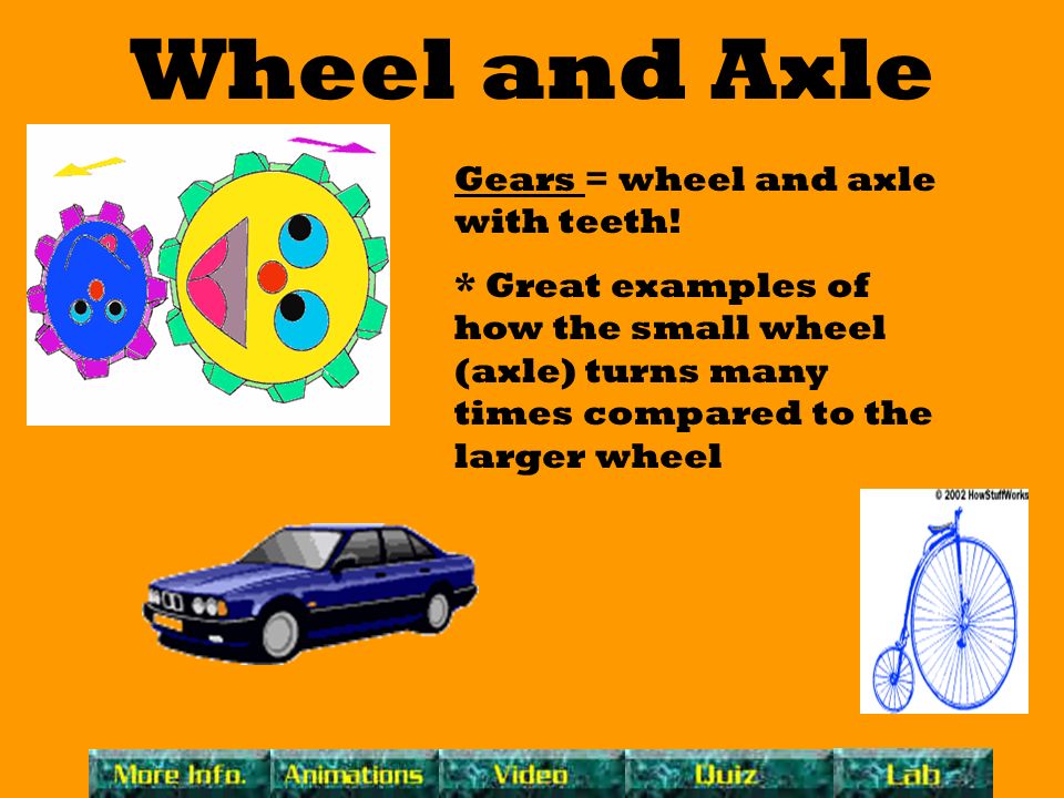 Wheel and Axle Gears = wheel and axle with teeth!