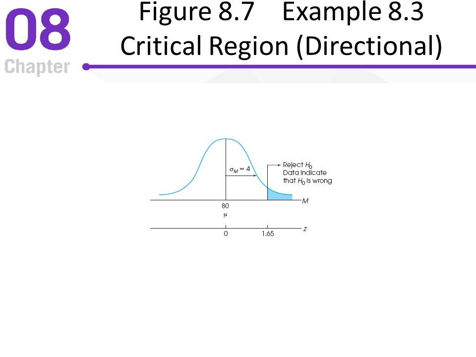 Figure 8.7 Example 8.3 Critical Region (Directional)