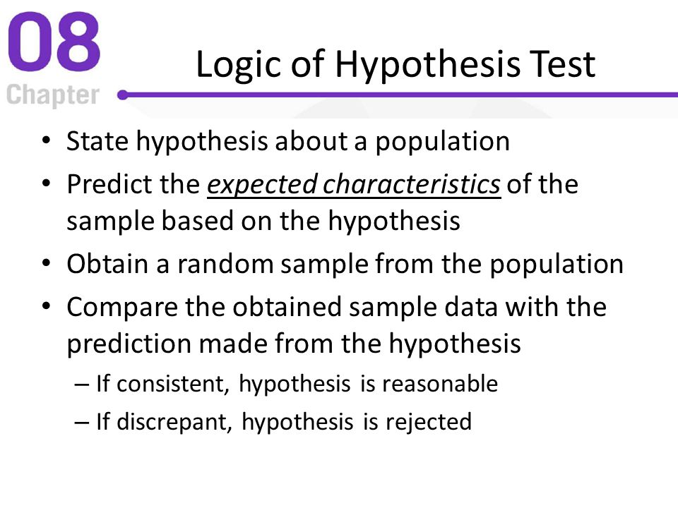 Logic of Hypothesis Test
