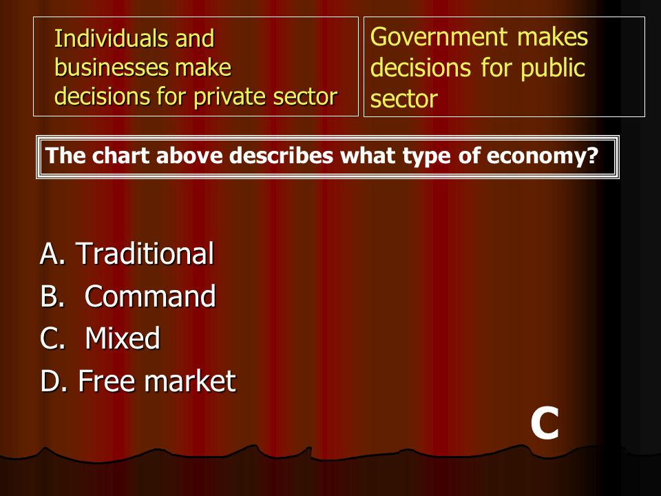 Individuals and businesses make decisions for private sector