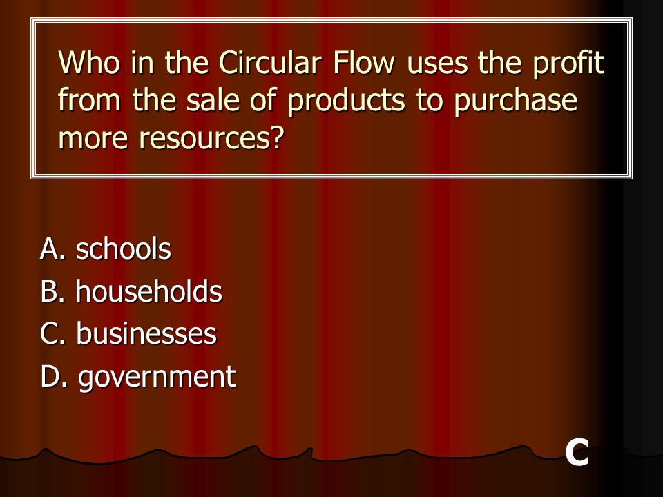 Who in the Circular Flow uses the profit from the sale of products to purchase more resources
