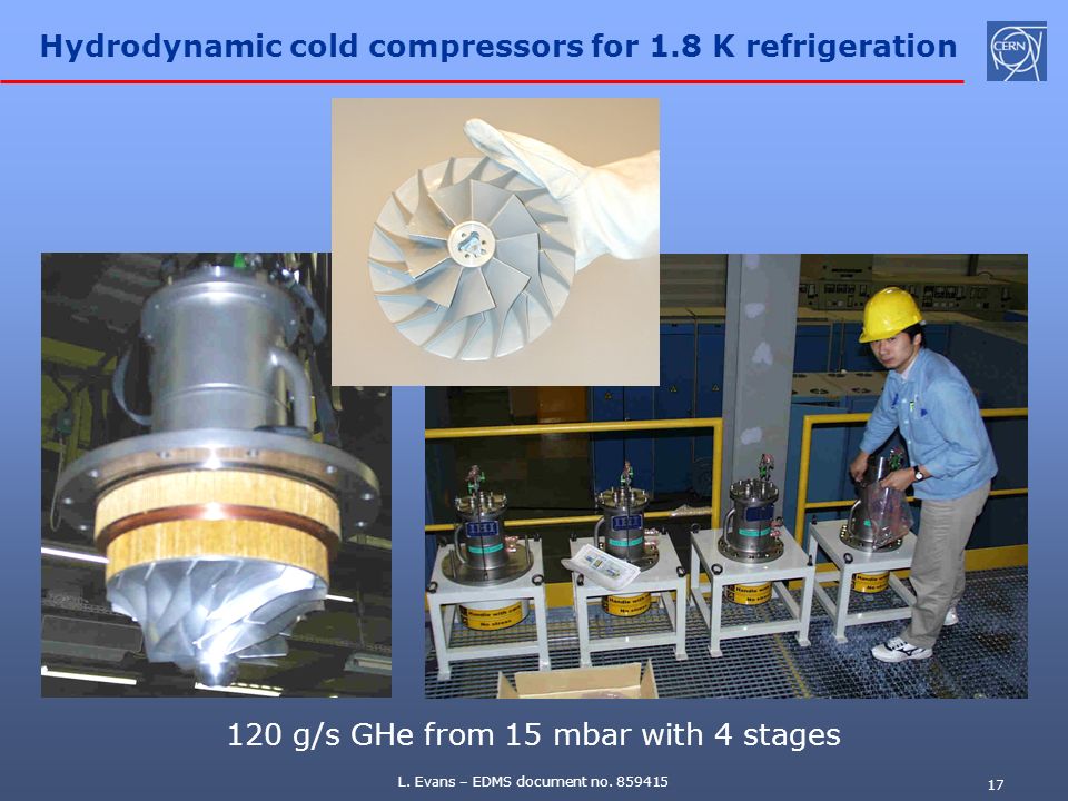 Hydrodynamic cold compressors for 1.8 K refrigeration