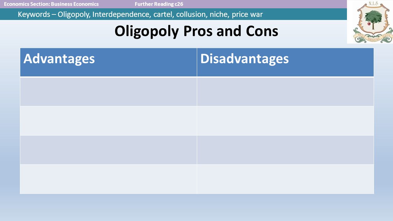 disadvantages of oligopoly