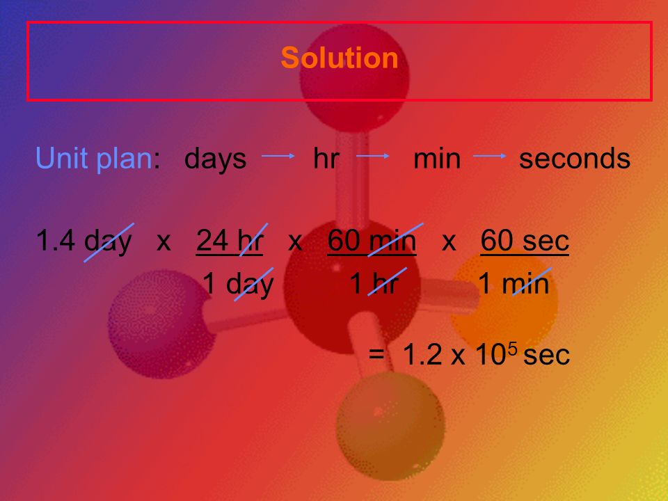Unit plan: days hr min seconds 1.4 day x 24 hr x 60 min x 60 sec