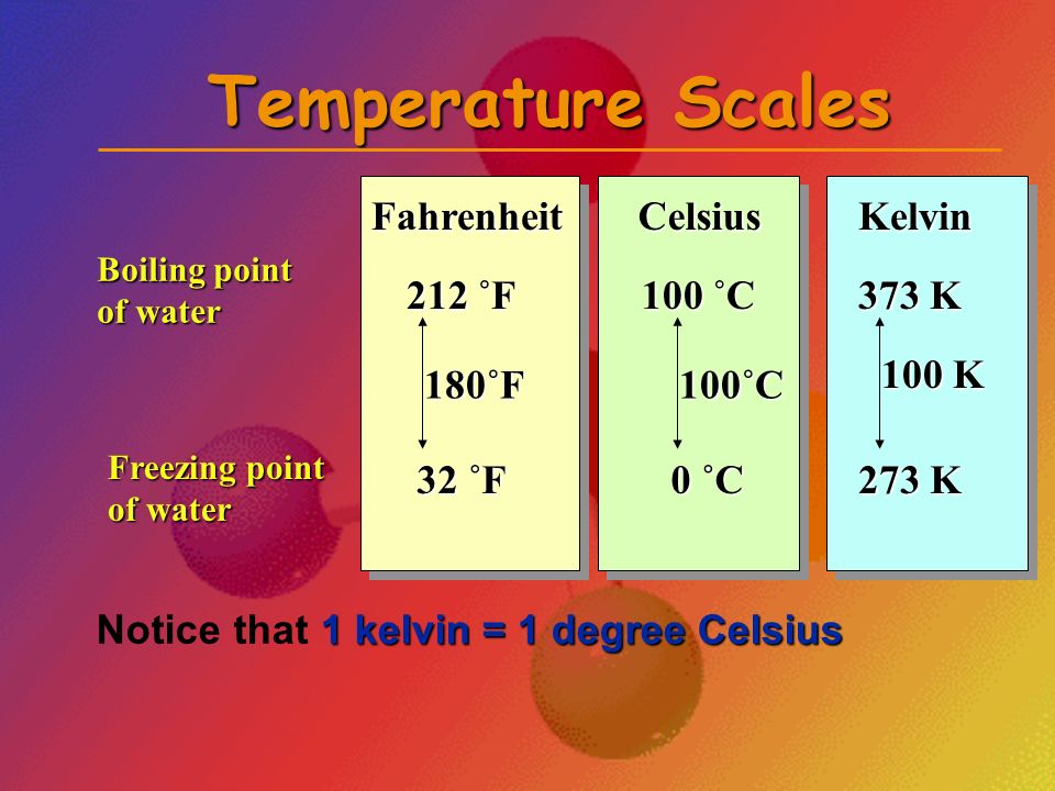 Temperature Scales Fahrenheit Celsius Kelvin 32 ˚F 212 ˚F 180˚F 100 ˚C