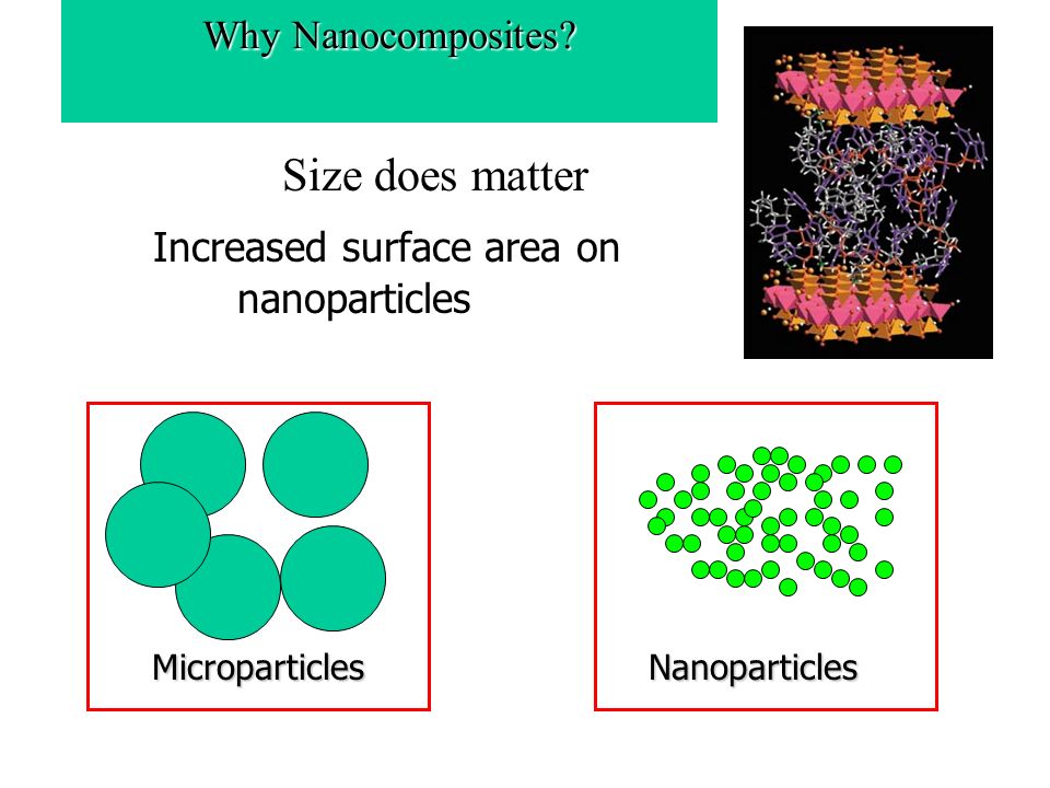 Increased surface area on nanoparticles