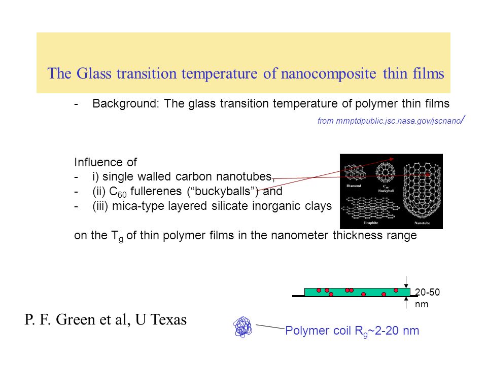 The Glass transition temperature of nanocomposite thin films