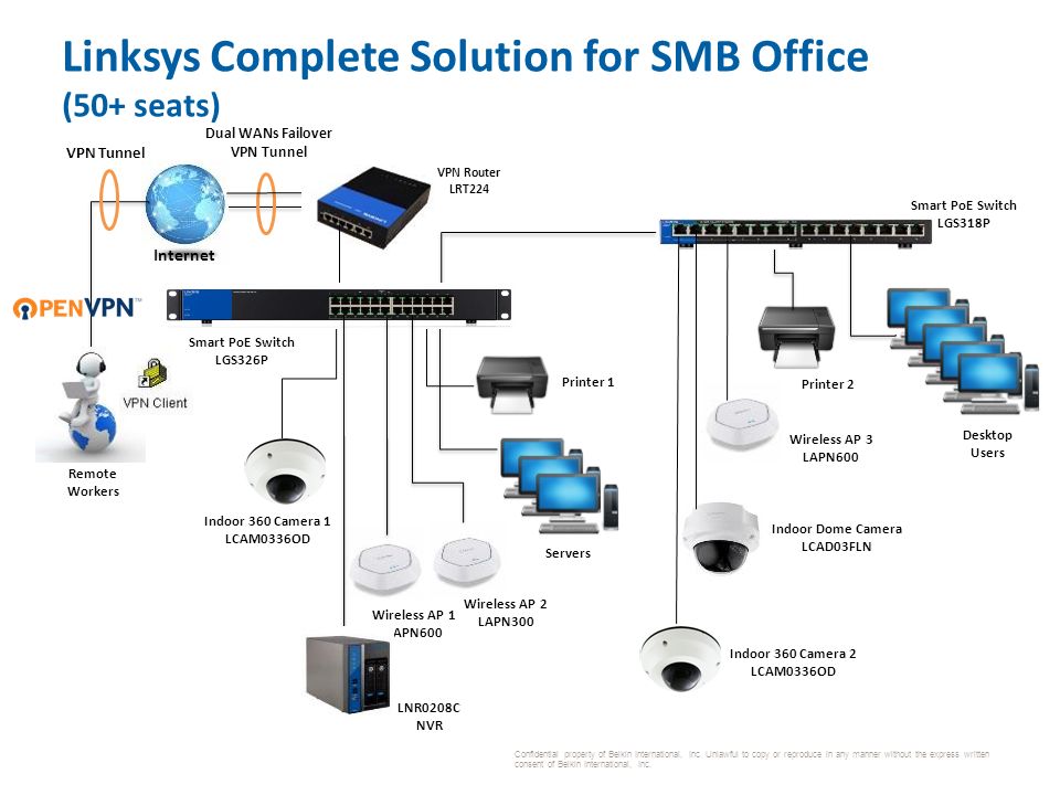 Linksys Business Solutions - ppt video online download