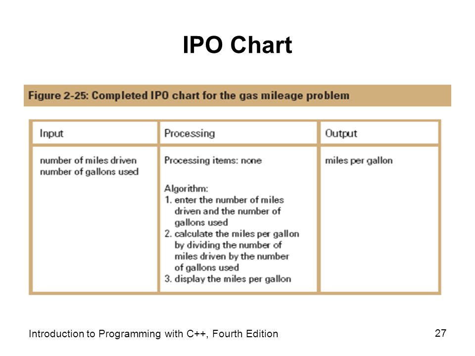 Ipo Chart
