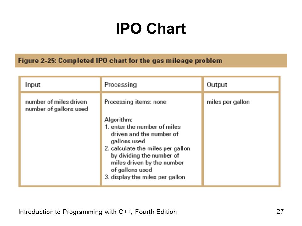 Ipo Chart Example