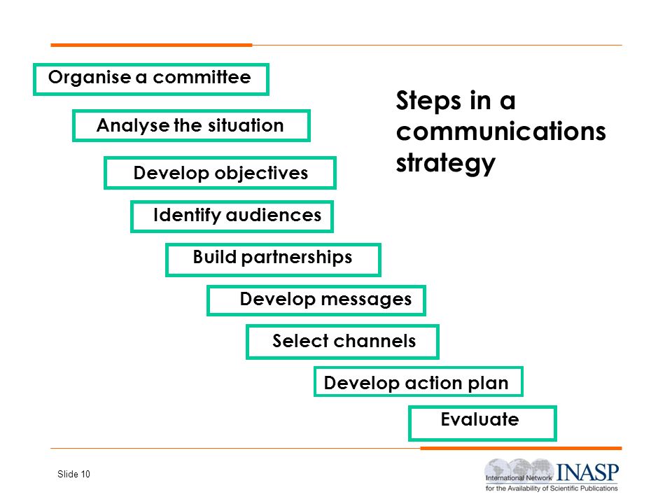 Steps in a communications strategy