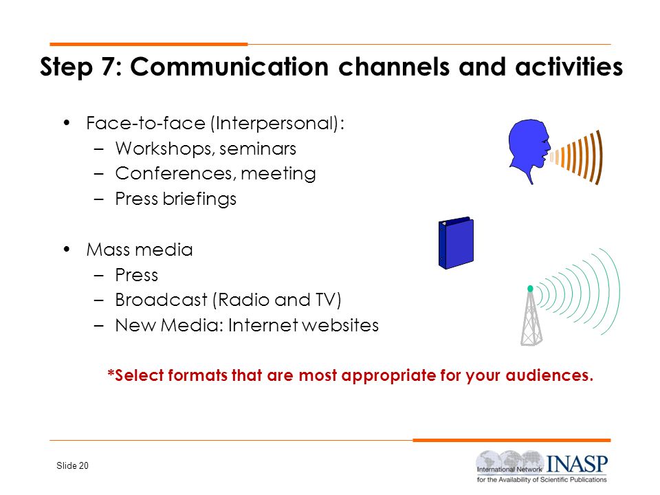 Step 7: Communication channels and activities