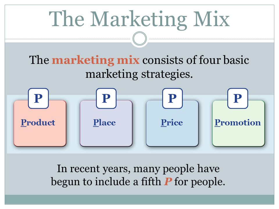 The marketing mix consists of four basic marketing strategies.