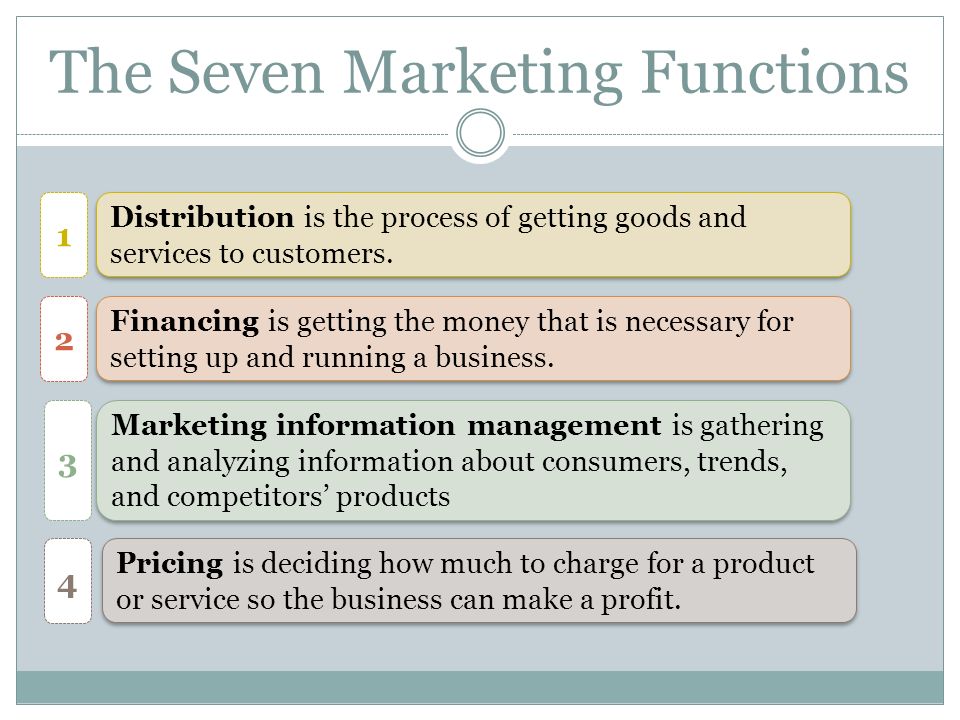 The Seven Marketing Functions