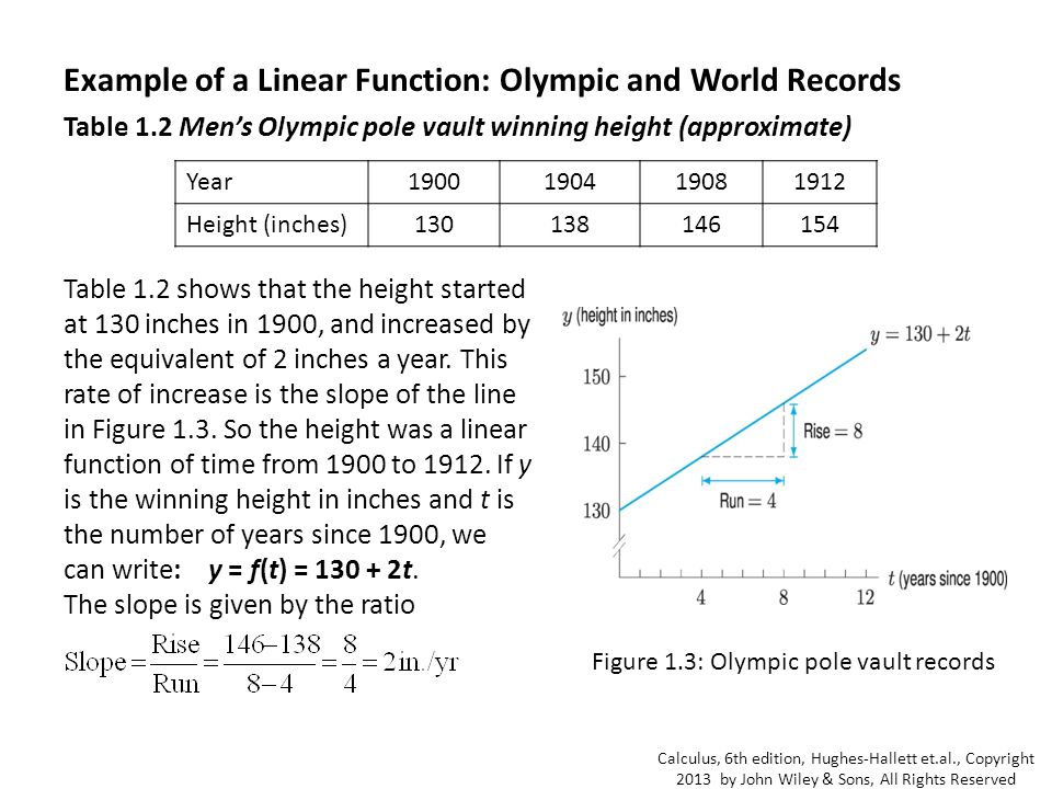 Example of a Linear Function: Olympic and World Records