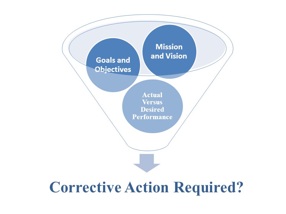 Actual Versus Desired Performance Corrective Action Required