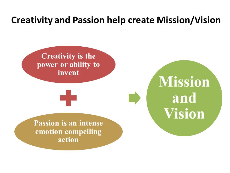 Creativity and Passion help create Mission/Vision