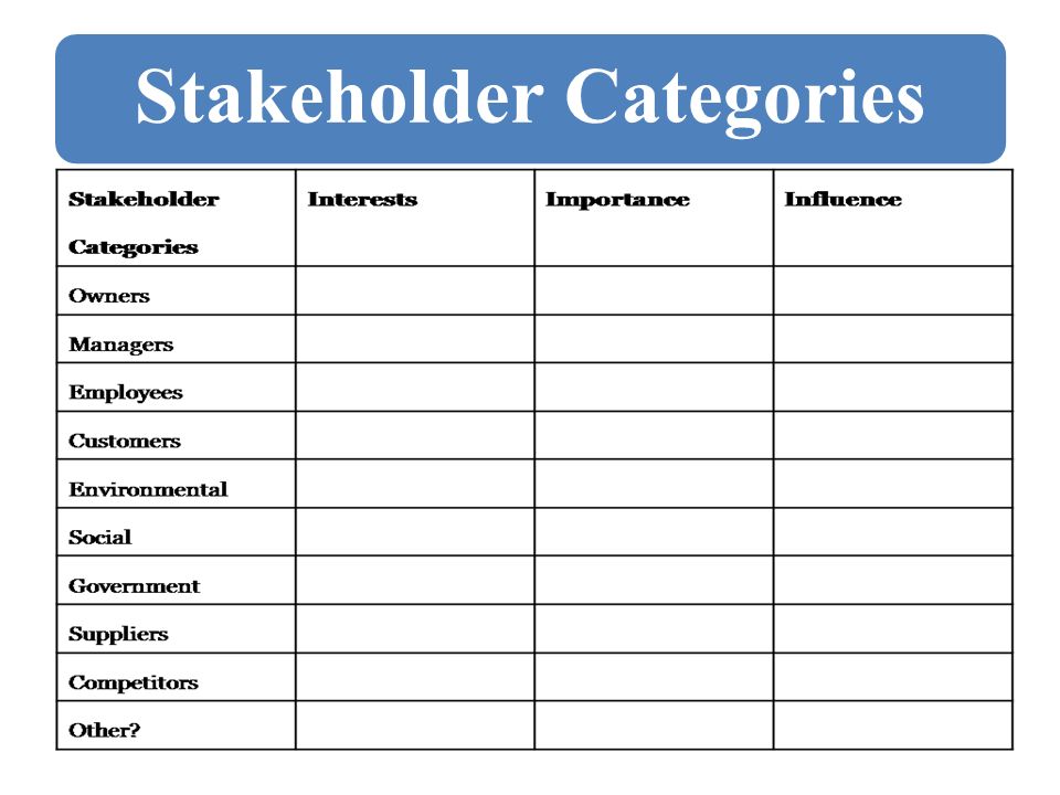 Stakeholder Categories