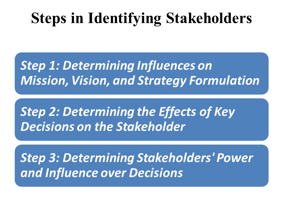 Steps in Identifying Stakeholders