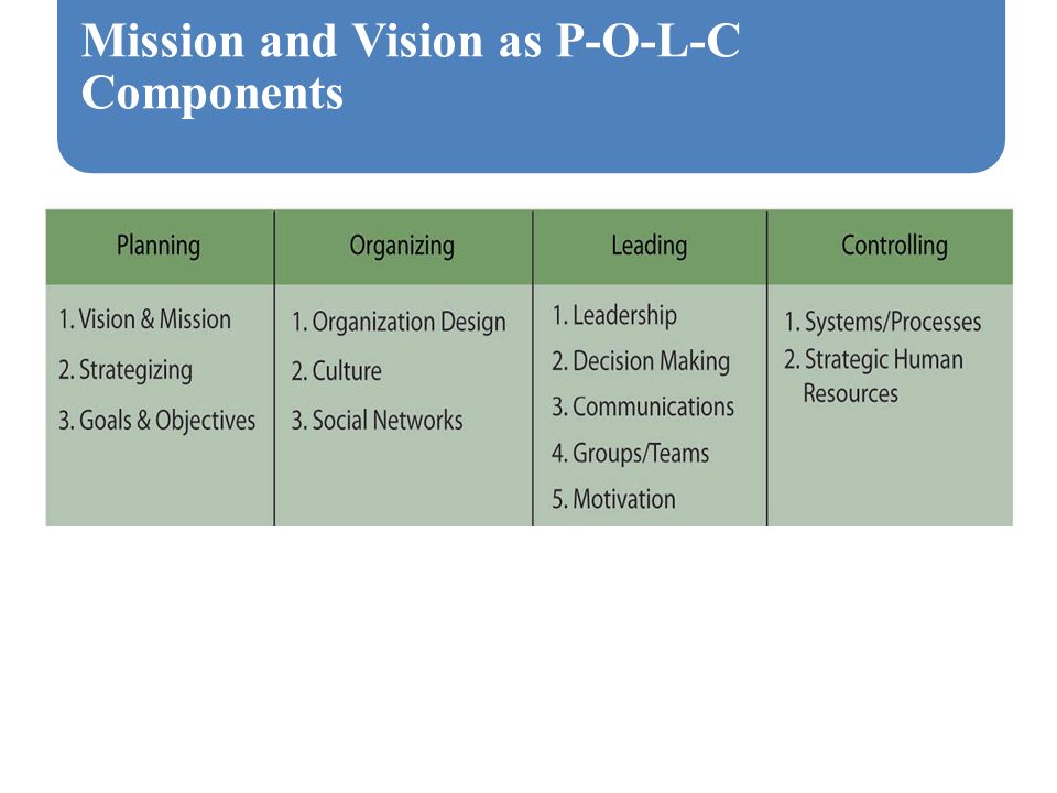 Mission and Vision as P-O-L-C Components