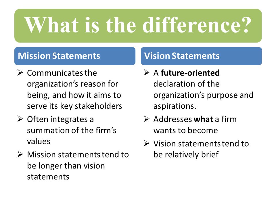 What is the difference Mission Statements. Vision Statements.