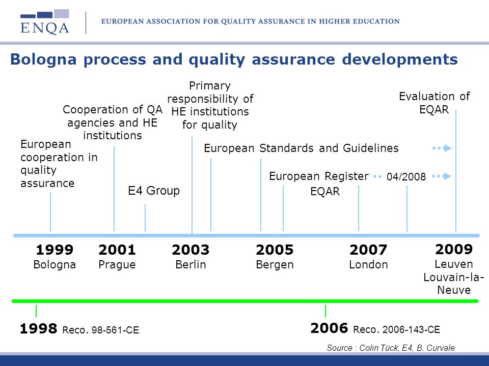 Bologna process and quality assurance developments