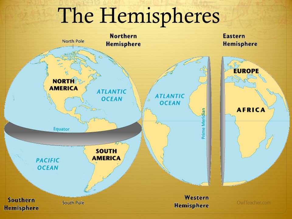 The Hemispheres OwlTeacher.com