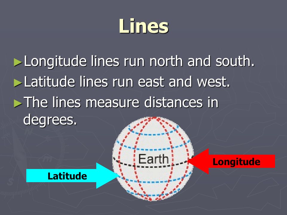 Lines Longitude lines run north and south.