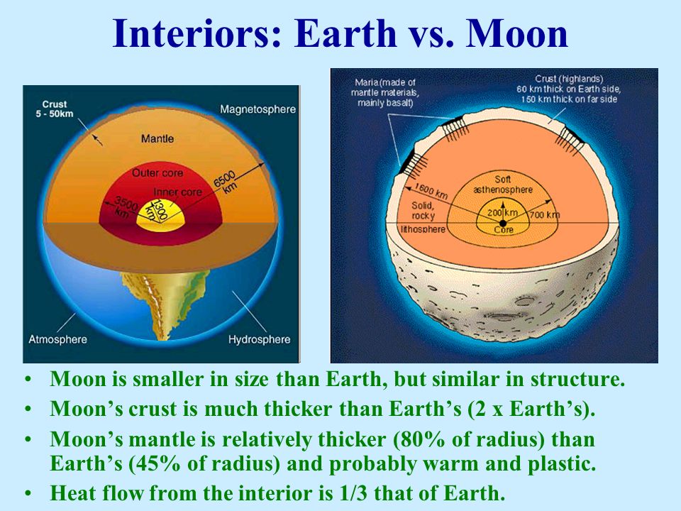 Image result for internal structure of moon & earth