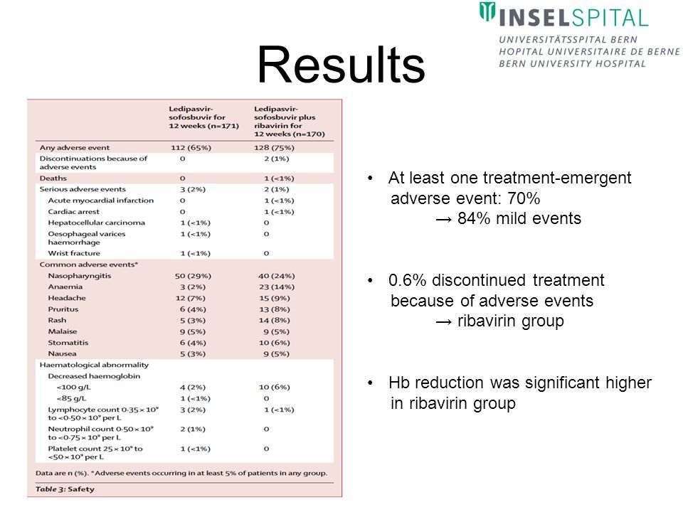 Results At least one treatment-emergent adverse event: 70%