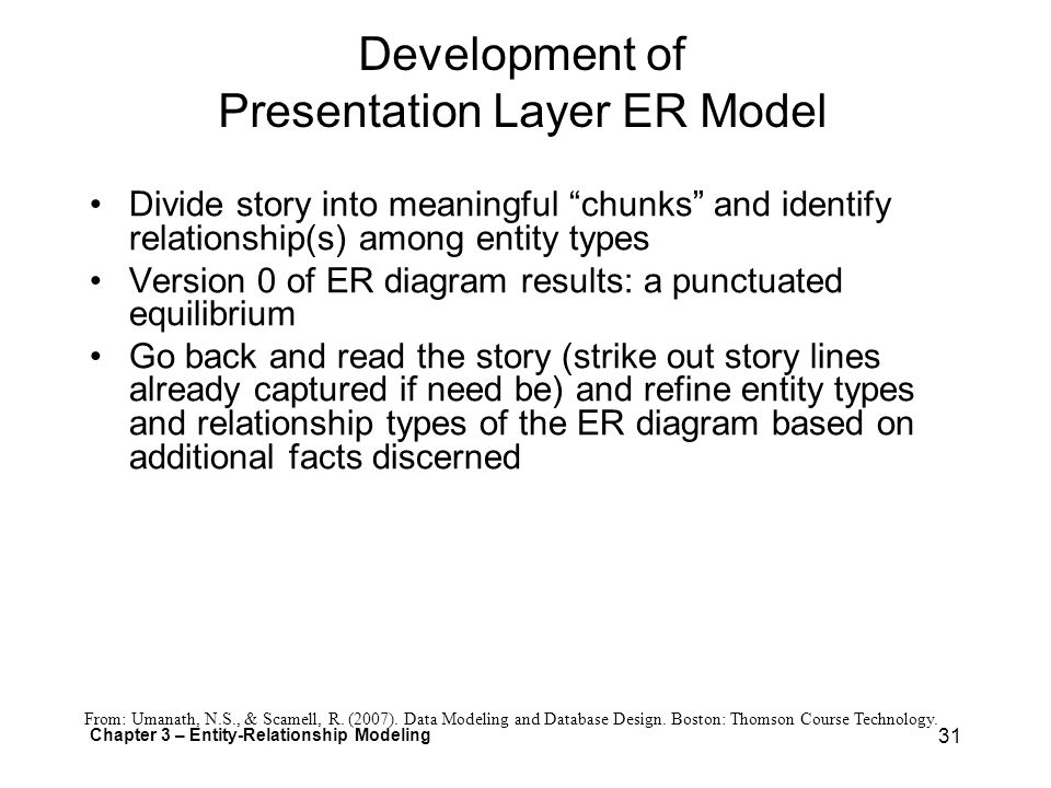 Development of Presentation Layer ER Model