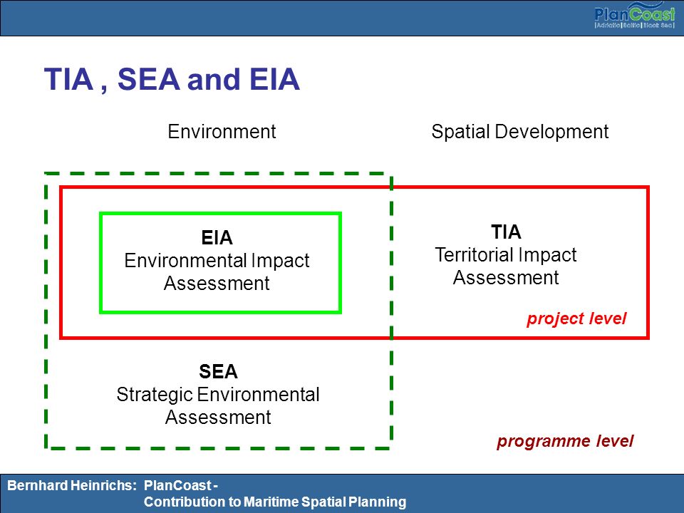 TIA , SEA and EIA Environment Spatial Development