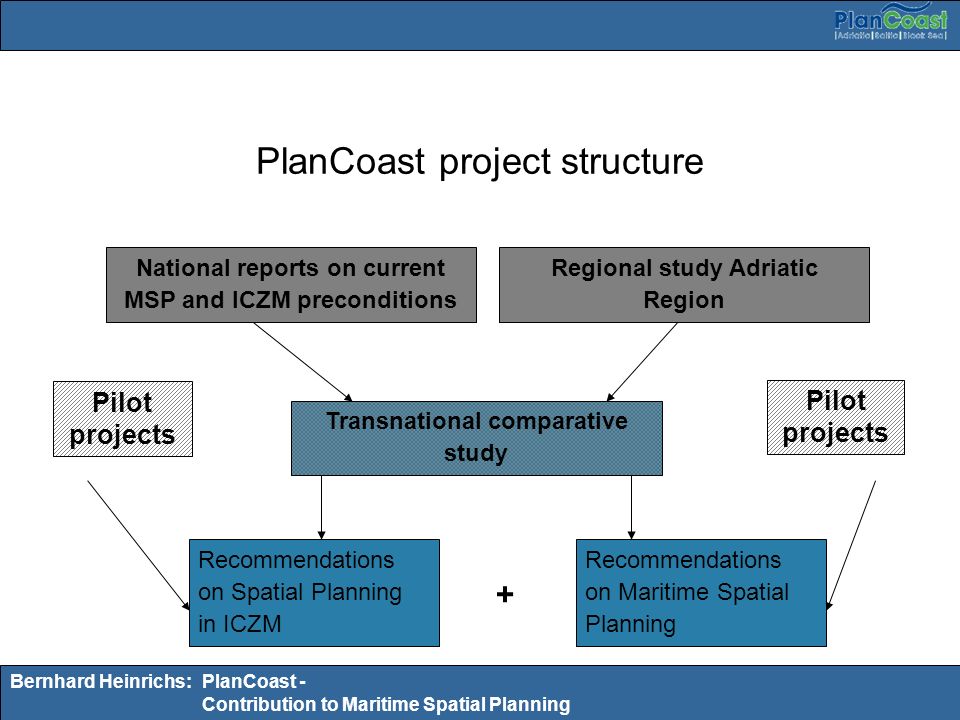 PlanCoast project structure