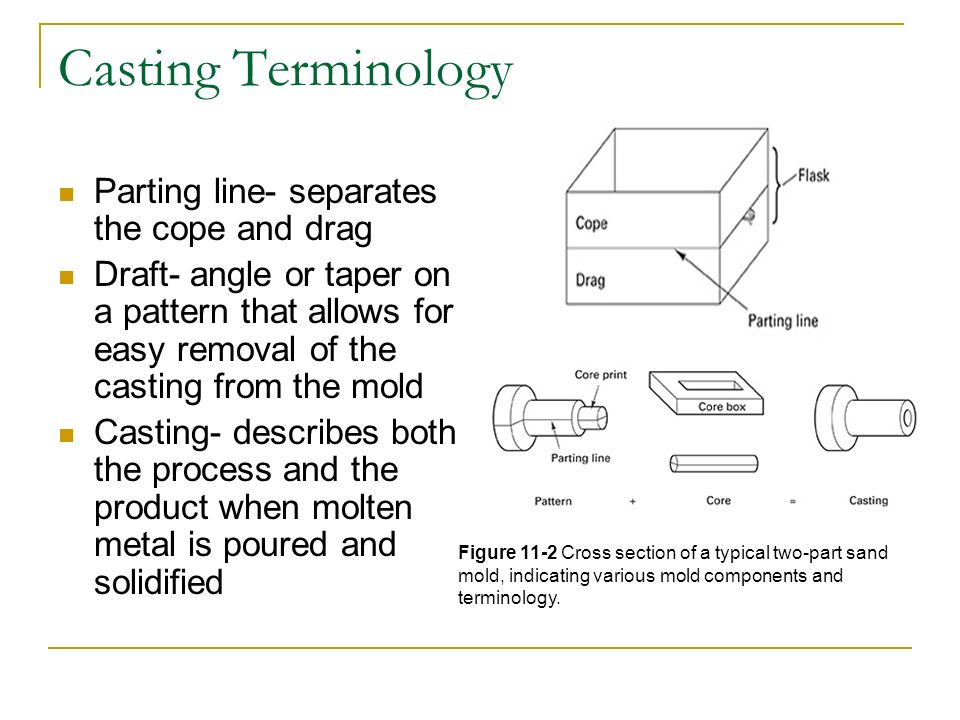 Fundamentals of casting. Line-separated formatting. Casting line
