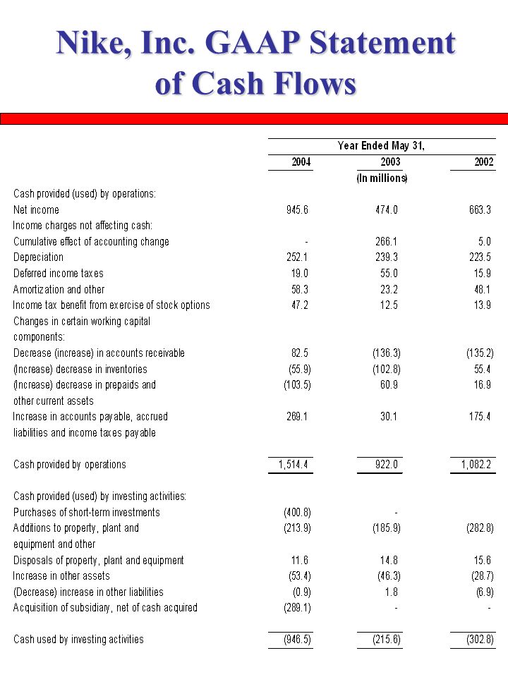 The Analysis of the Cash Flow Statement - ppt video online download