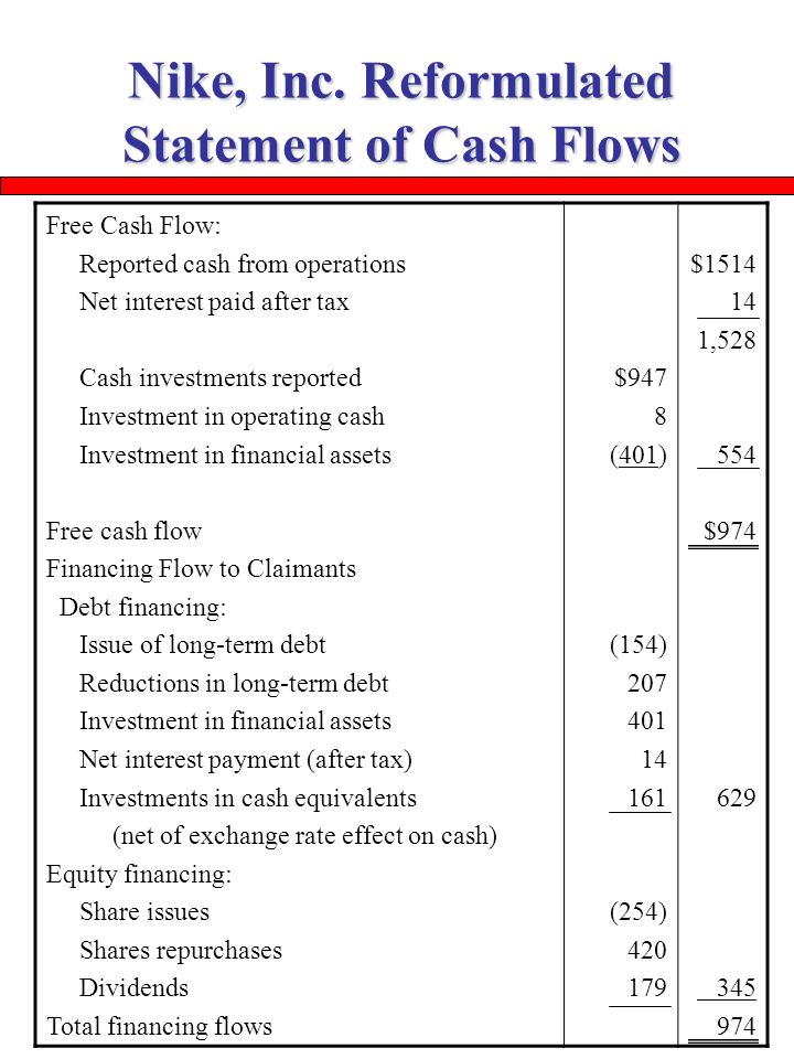 The Analysis of the Cash Flow Statement - ppt video online download