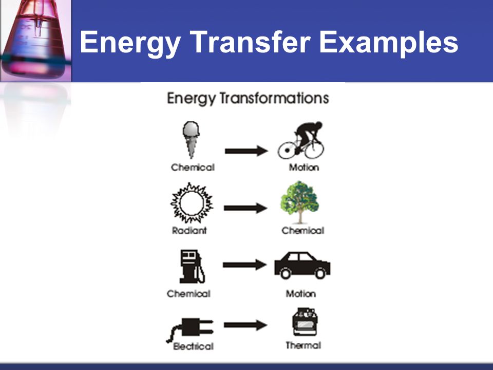 Energy Transfer Examples