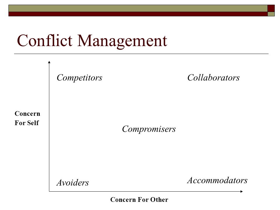 Conflict Management Competitors Collaborators Compromisers