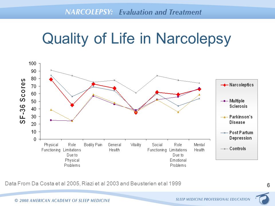 Quality of Life in Narcolepsy
