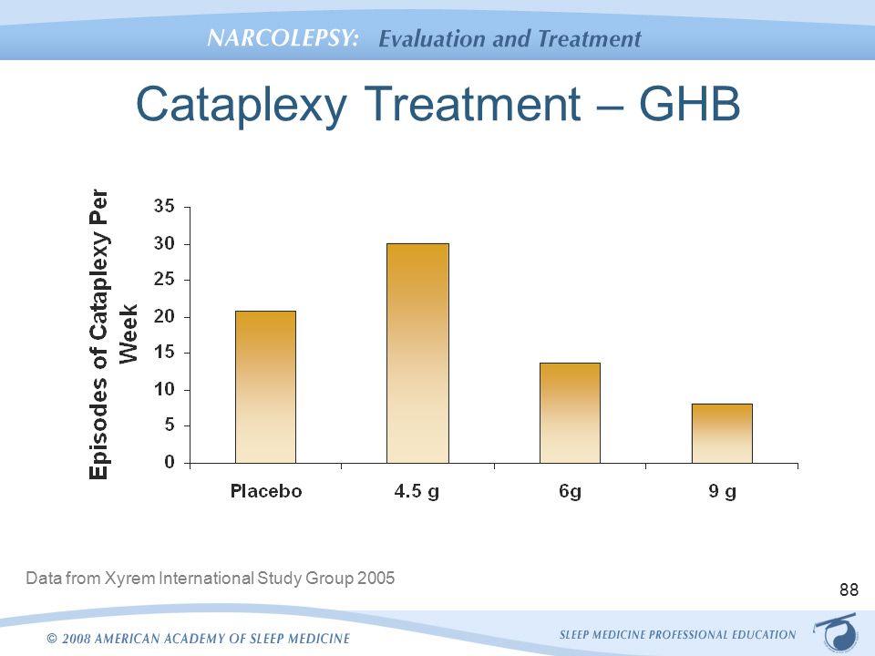 Cataplexy Treatment – GHB