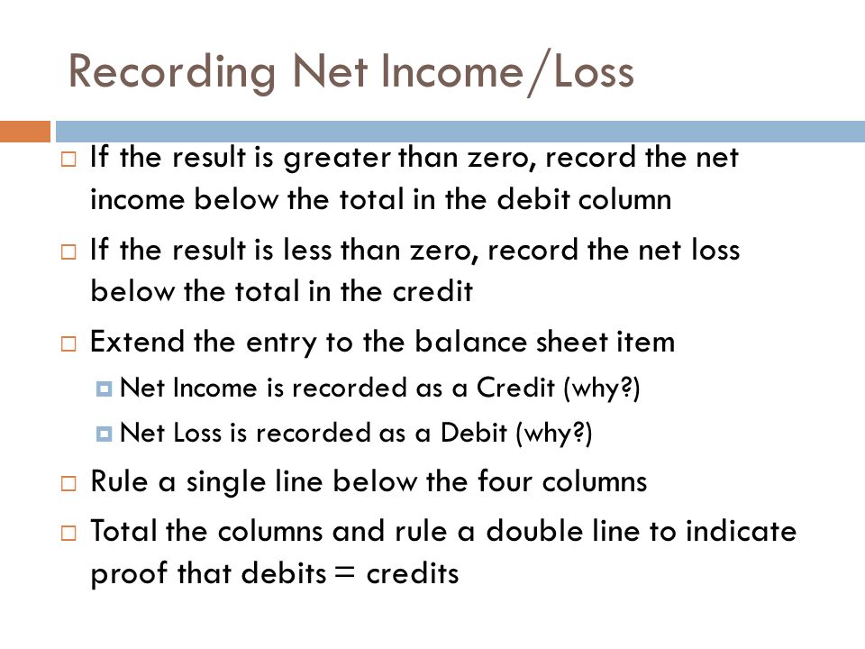 Recording Net Income/Loss