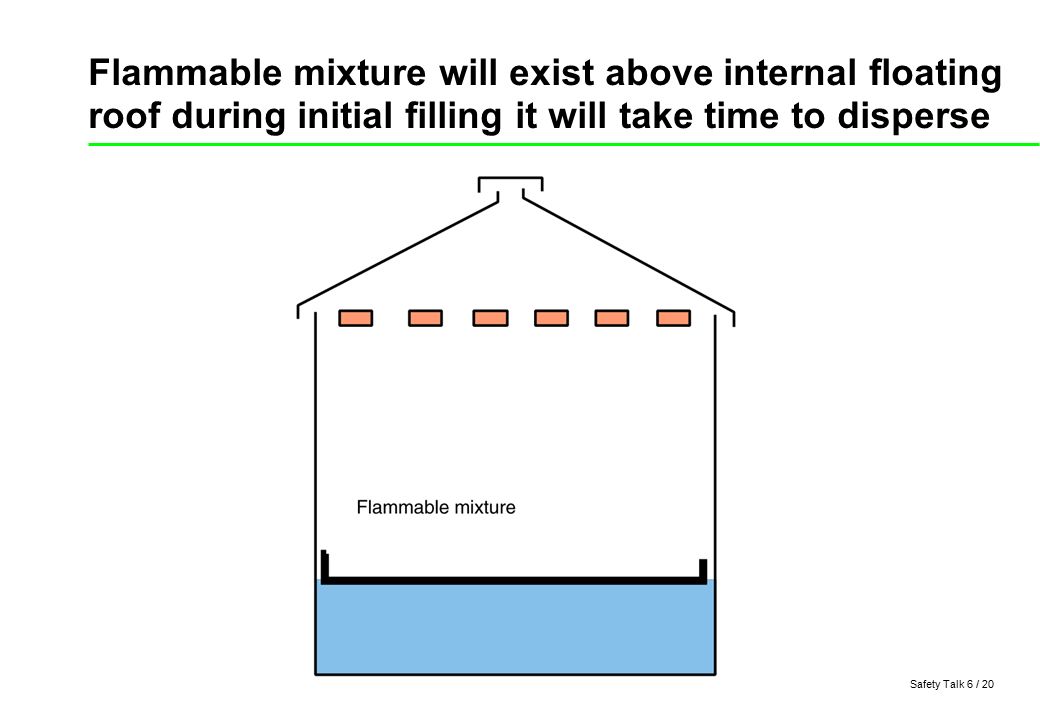 Safe Operation Of Storage Tanks Decommissioning And Repair Ppt Video Online Download